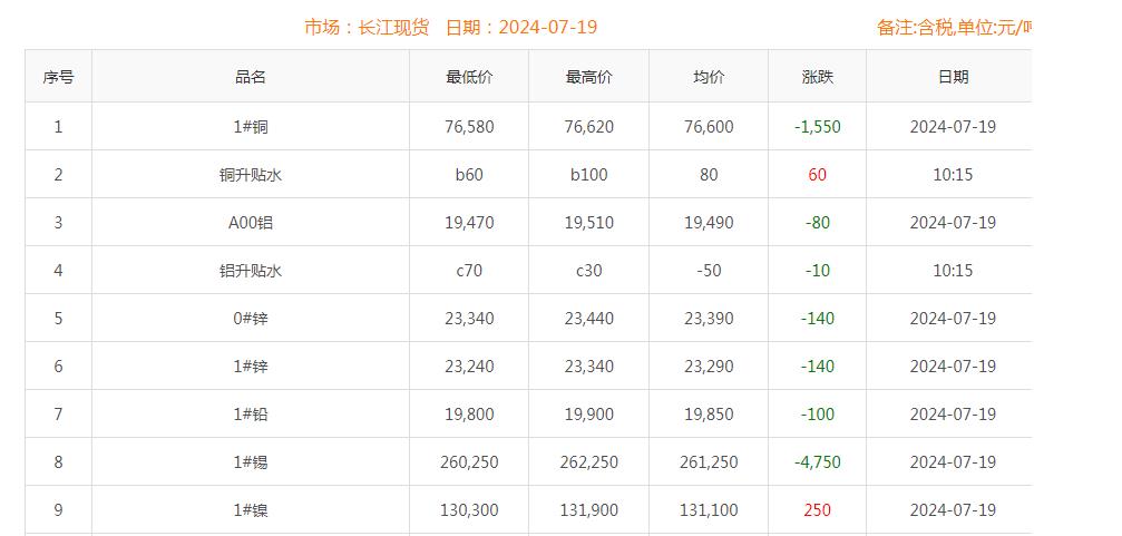 銅價截圖
