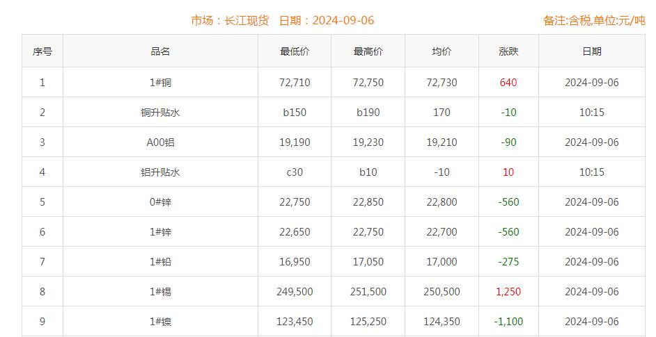 銅價截圖
