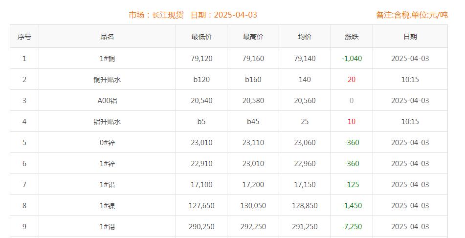 銅價截圖