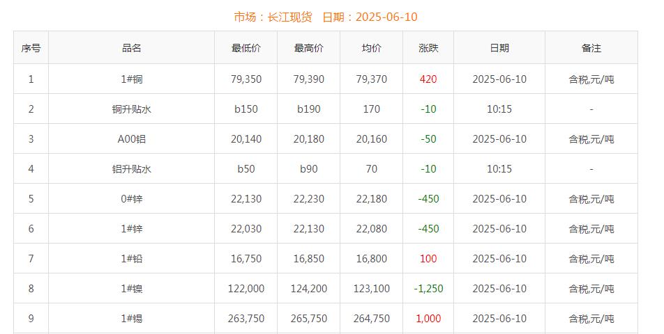 銅價(jià)截圖