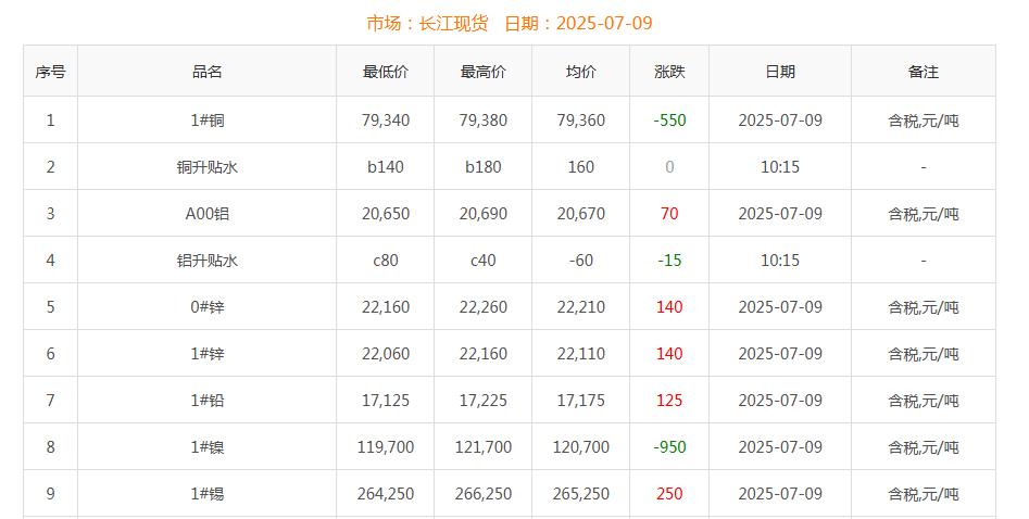 銅價(jià)截圖