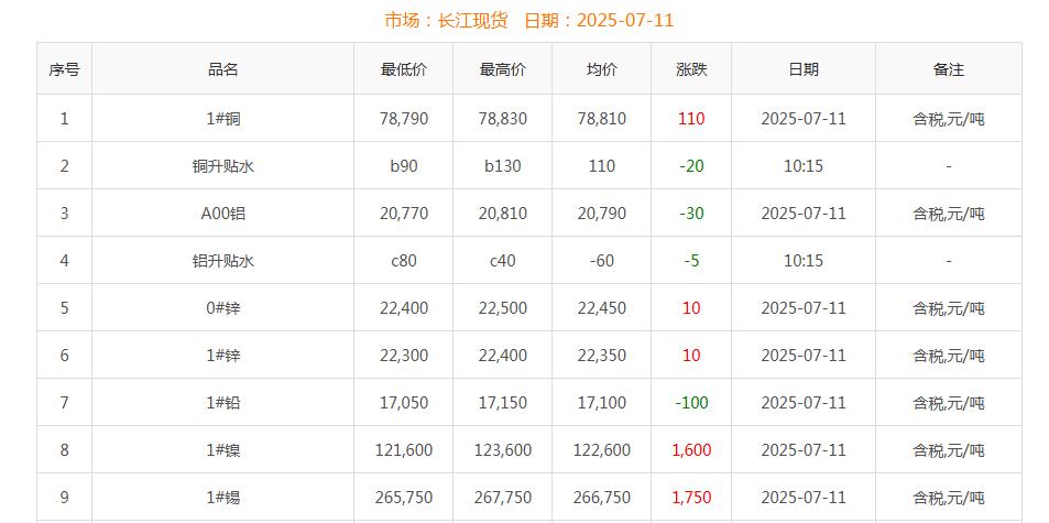 銅價(jià)截圖