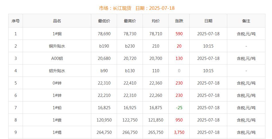 銅價(jià)截圖